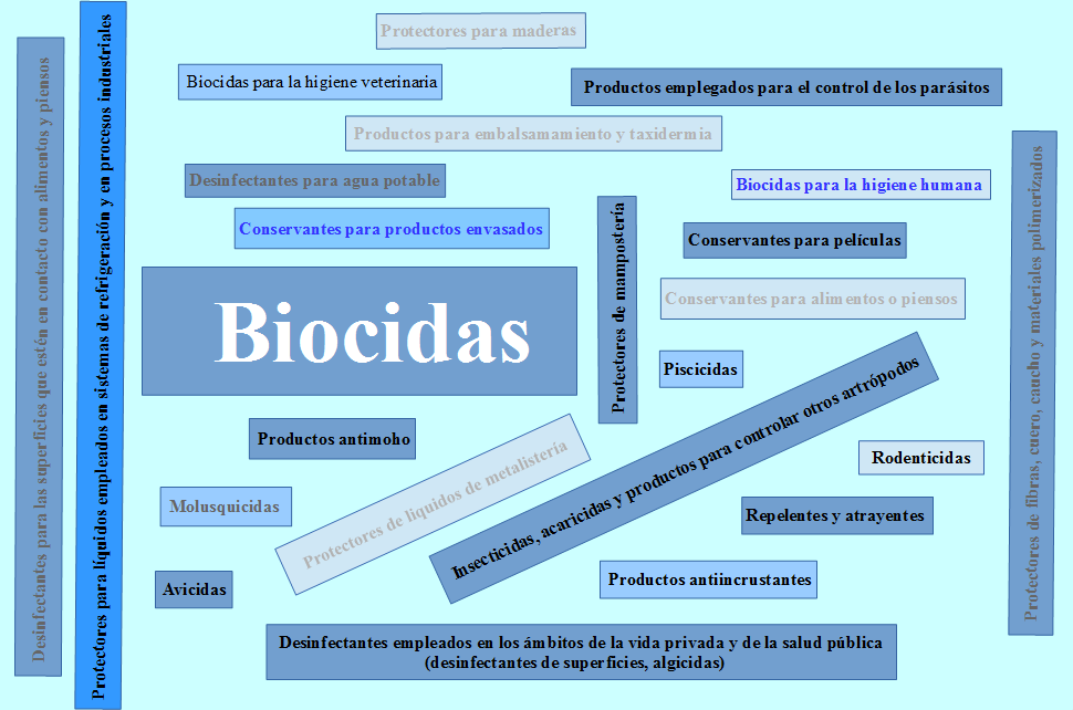 FOTO Biocidas-castell.png