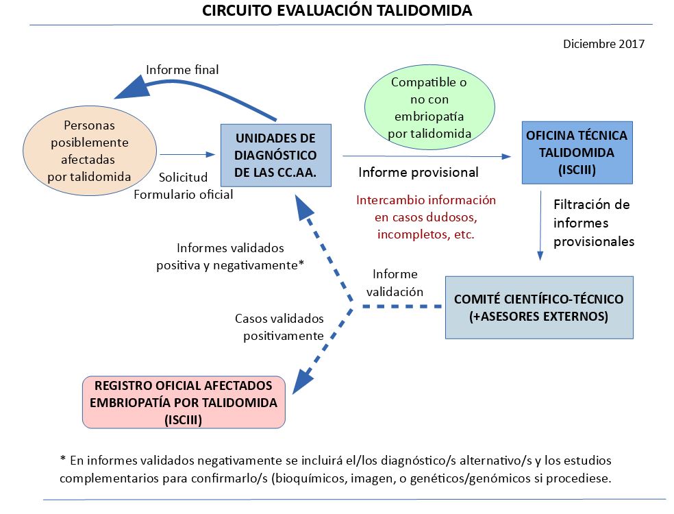 Circuito Talidomida castellano.JPG