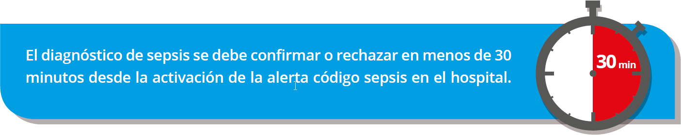 El diagnóstico de sepsis se debe confirmar o rechazar en menos de 30 minutos desde la activación de la alerta de código sepsis en el hospital