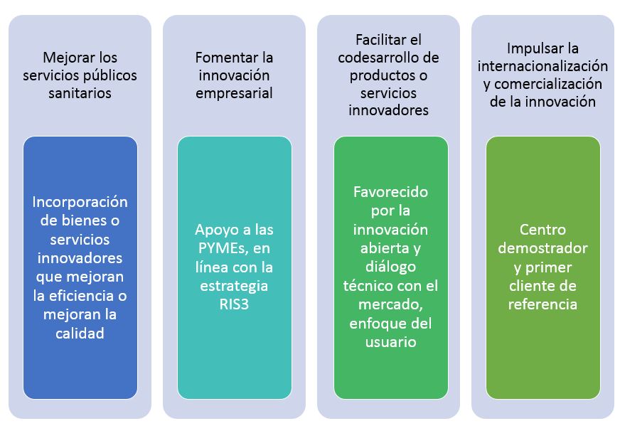 Representación gráfica del texto