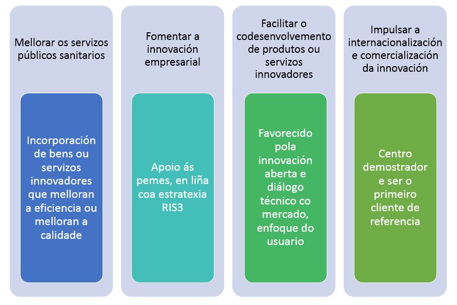 Representación gráfica do texto