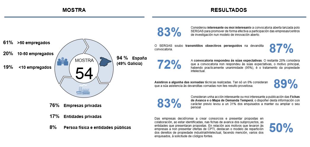 Resultados oferta.JPG
