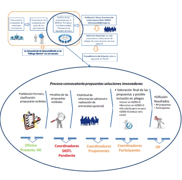 Imáxe diagrama explicativo