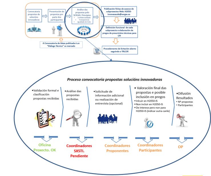 Imáxe diagrama explicativo