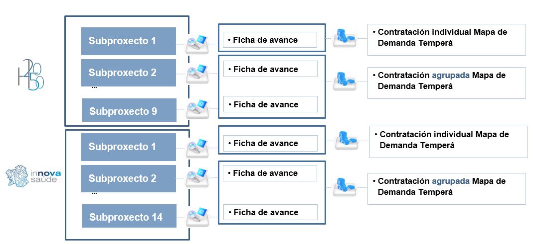 imagen mapa de demanda temprana_gal.JPG