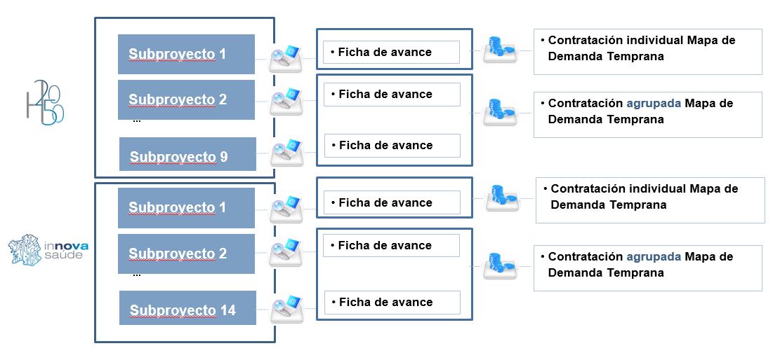 imagen mapa demanda temprana.JPG