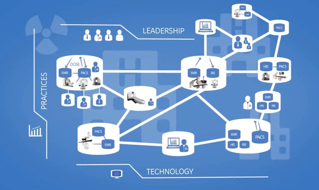 Visor Vídeo imaxe médica