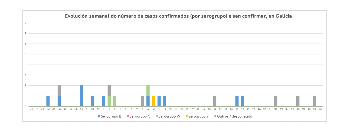 2024-202412MENINGOSEMANA_.png