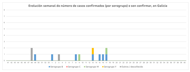 2025-202603MENINGOSEMANA.png