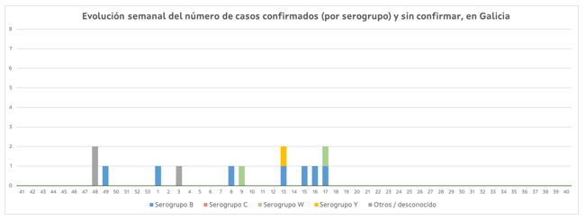 2025-202603MENINGOSEMANAc.png