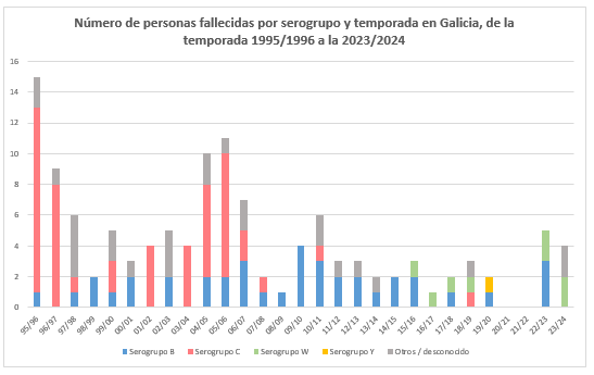 2025FallecidosSerogc.png