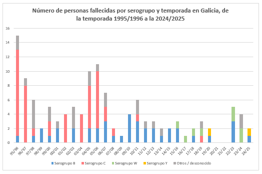 2025FallecidosSerogc.png