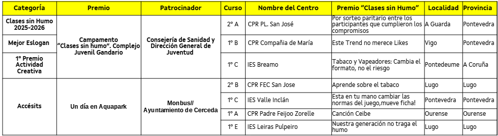 CSF-aulas_ganadoras_25-26_ca.png