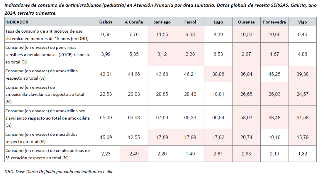 Consumo antimicrobianos pediatría__Datos globales de receita oficial_2024-T3.png