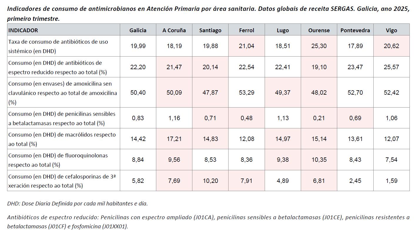 Consumo antimicrobianos_Datos globales de receita SERGAS_2025-T1.png