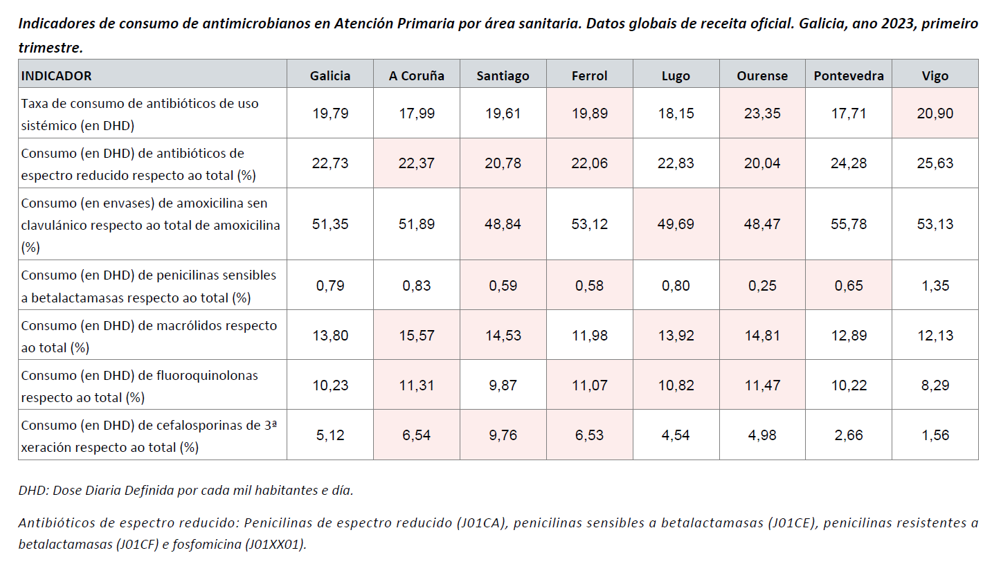Consumo antimicrobianos_Datos globales de receita oficial_2023-T1.png
