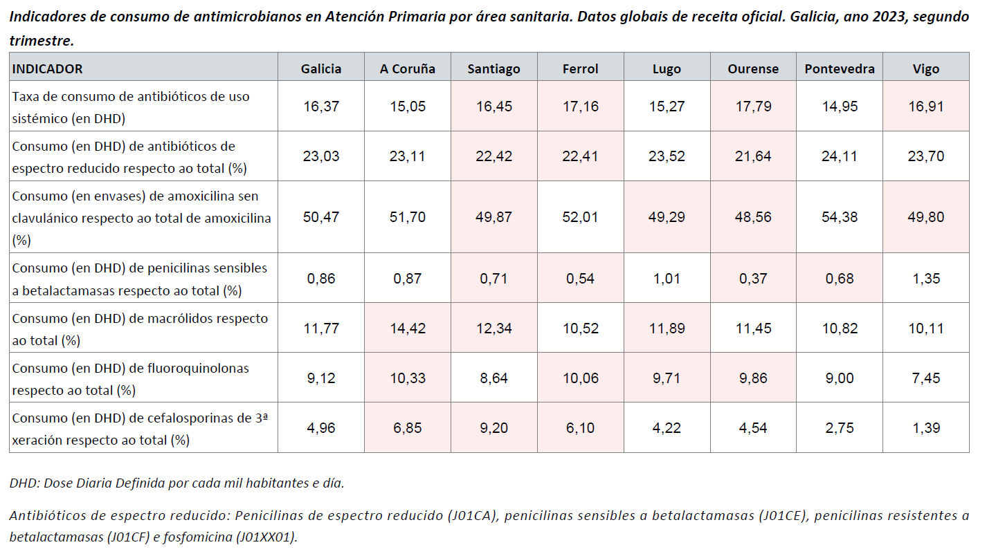 Consumo antimicrobianos_Datos globales de receita oficial_2023-T2.png