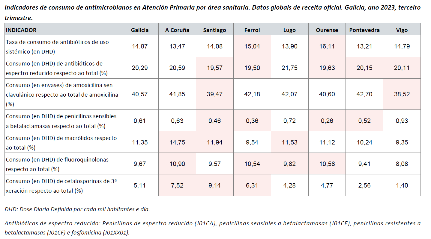Consumo antimicrobianos_Datos globales de receita oficial_2023-T3.png