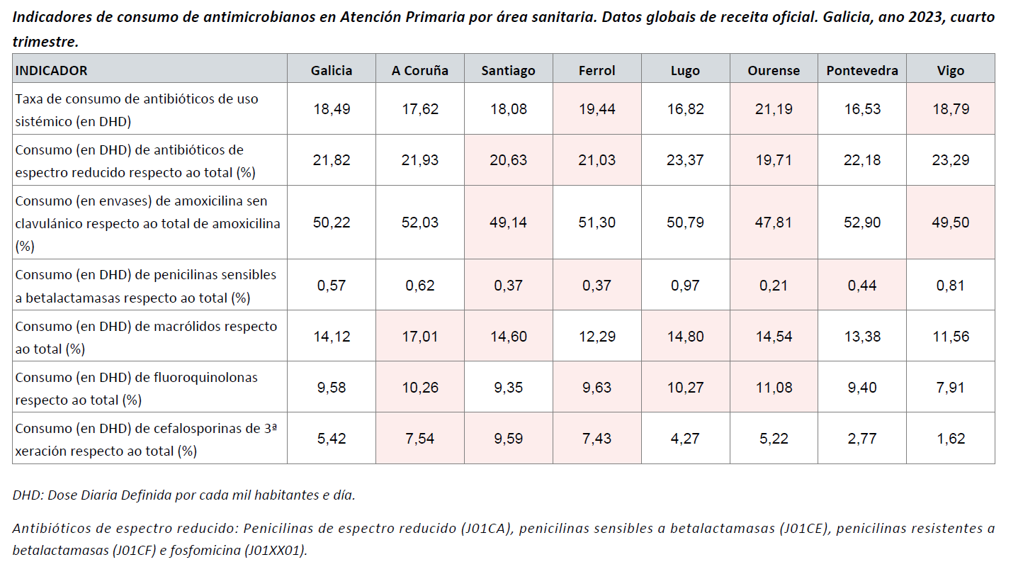 Consumo antimicrobianos_Datos globales de receita oficial_2023-T4.png