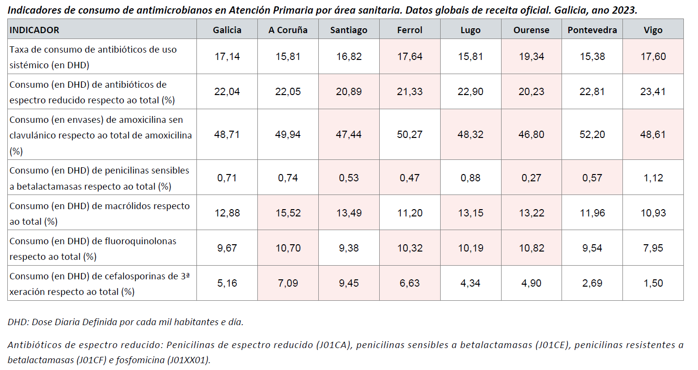 Consumo antimicrobianos_Datos globales de receita oficial_2023.png