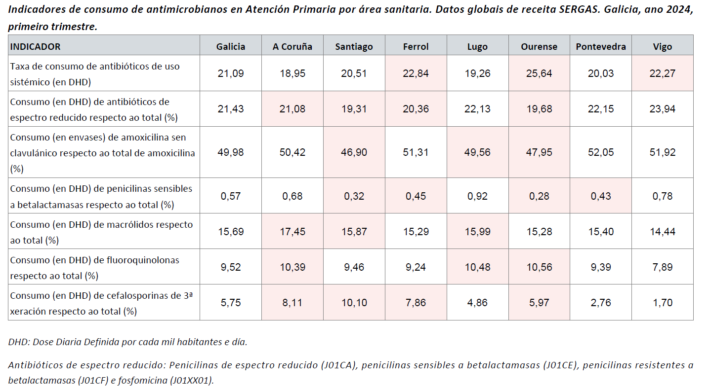 Consumo antimicrobianos_Datos globales de receita oficial_2024-T1.png
