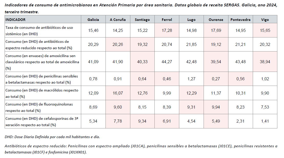 Consumo antimicrobianos pediatría_Datos globales de receita oficial_2024-T3.png