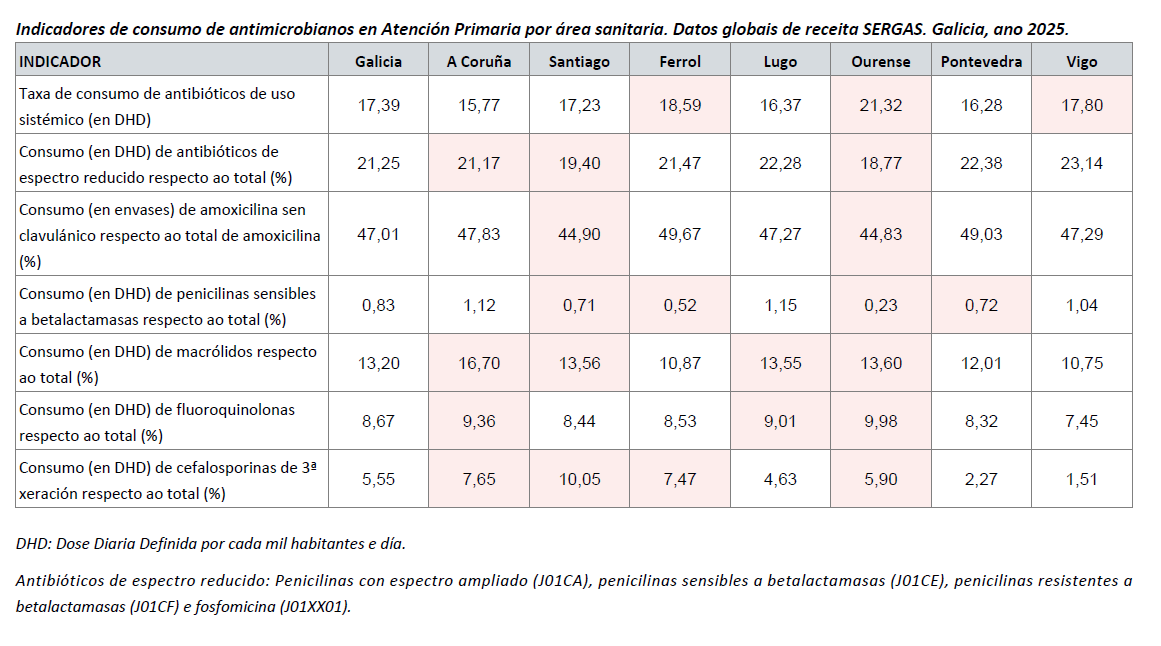 Consumo global AP.png