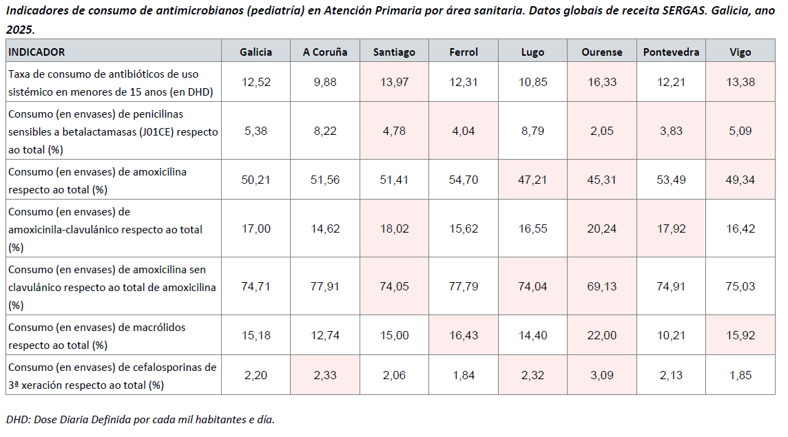 Consumo global pediatría.png