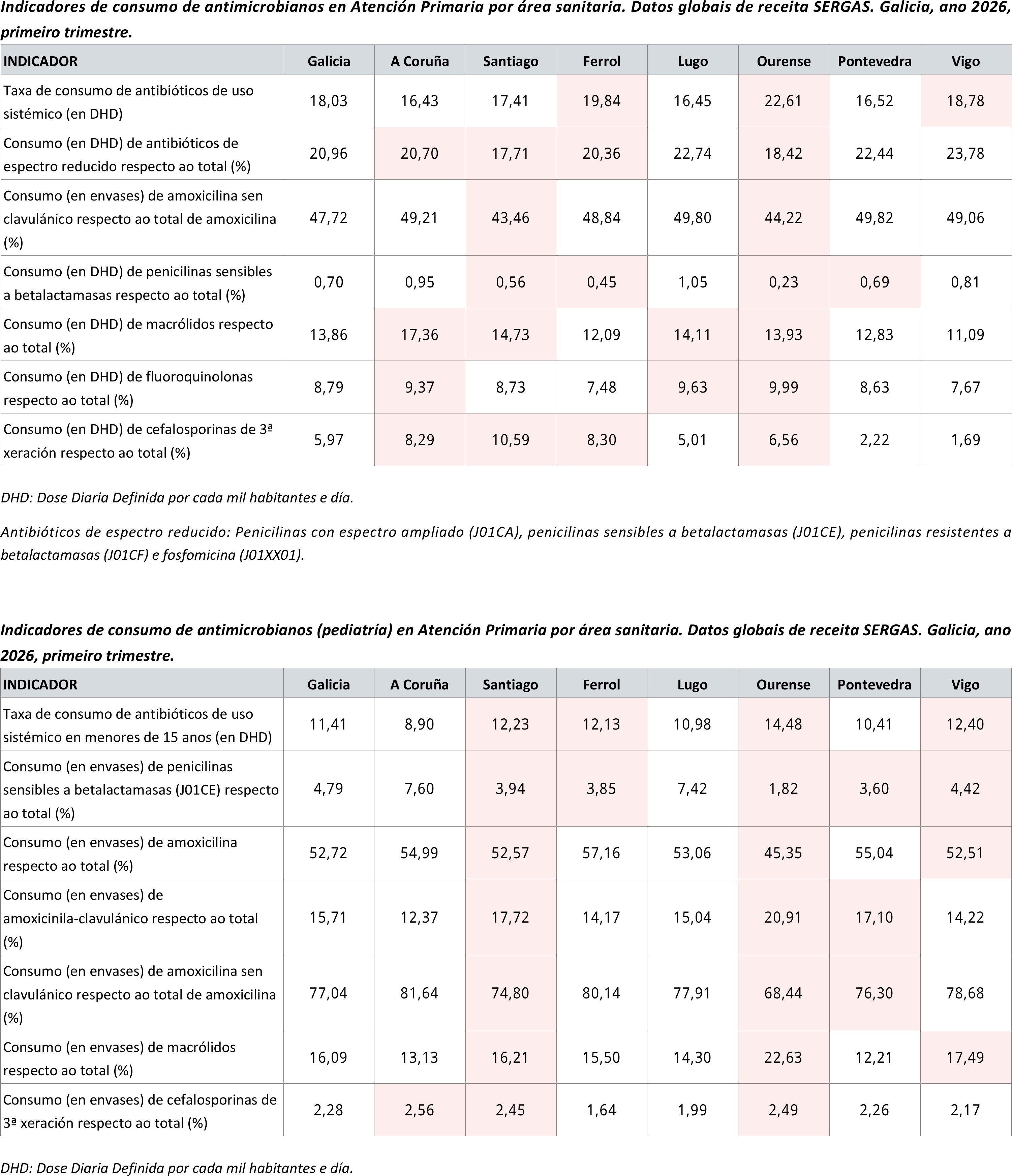 Consumo_antimicrobianos_2026_T1_.png