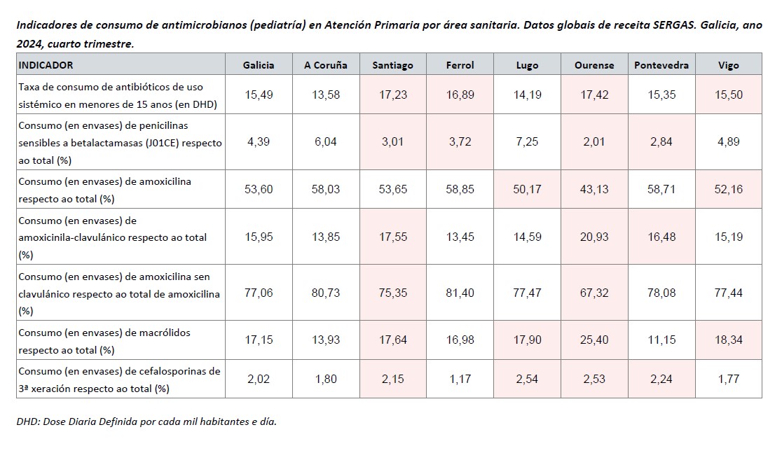 Indicadores de consumo de antimicrobianos pediatria_T4.jpeg