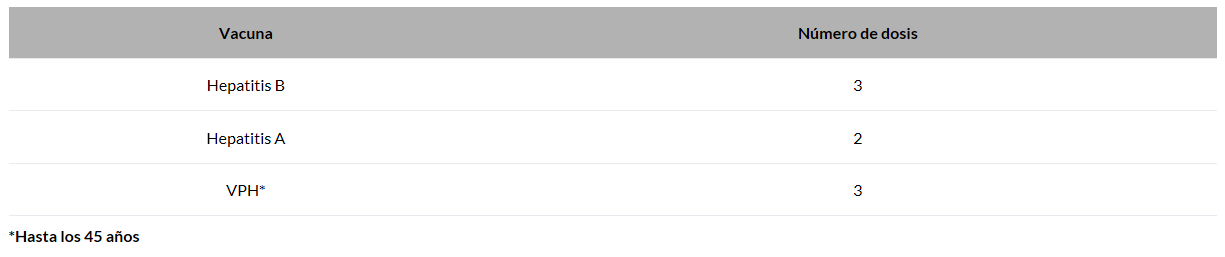 Tabla_vacunas_HSH.PNG