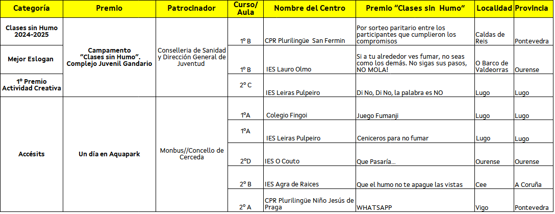 aulas ganadoras 2024-25.png