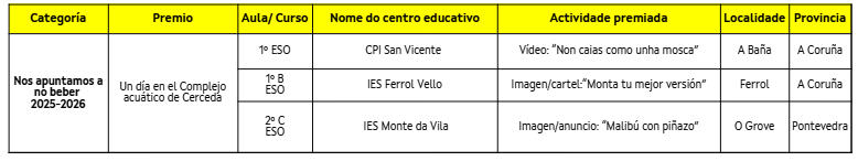 aulas ganadoras 25-26.png