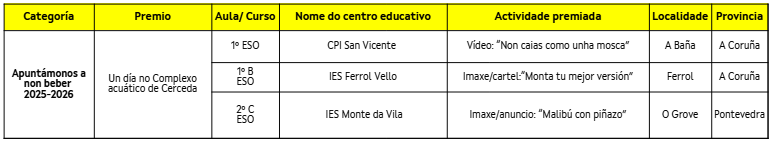 aulas gañadoras 25-26_gal.png