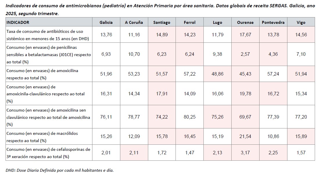 consumo de antimicrobianos (pediatría).jpg