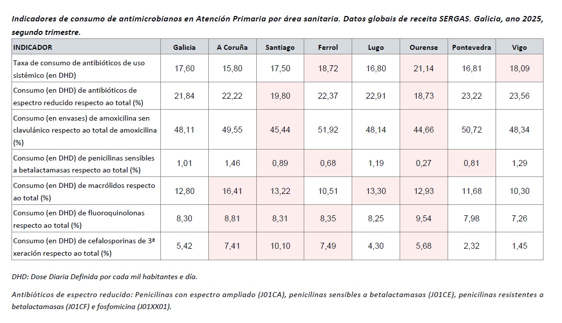 consumo de antimicrobianos en Atención Primaria.jpg