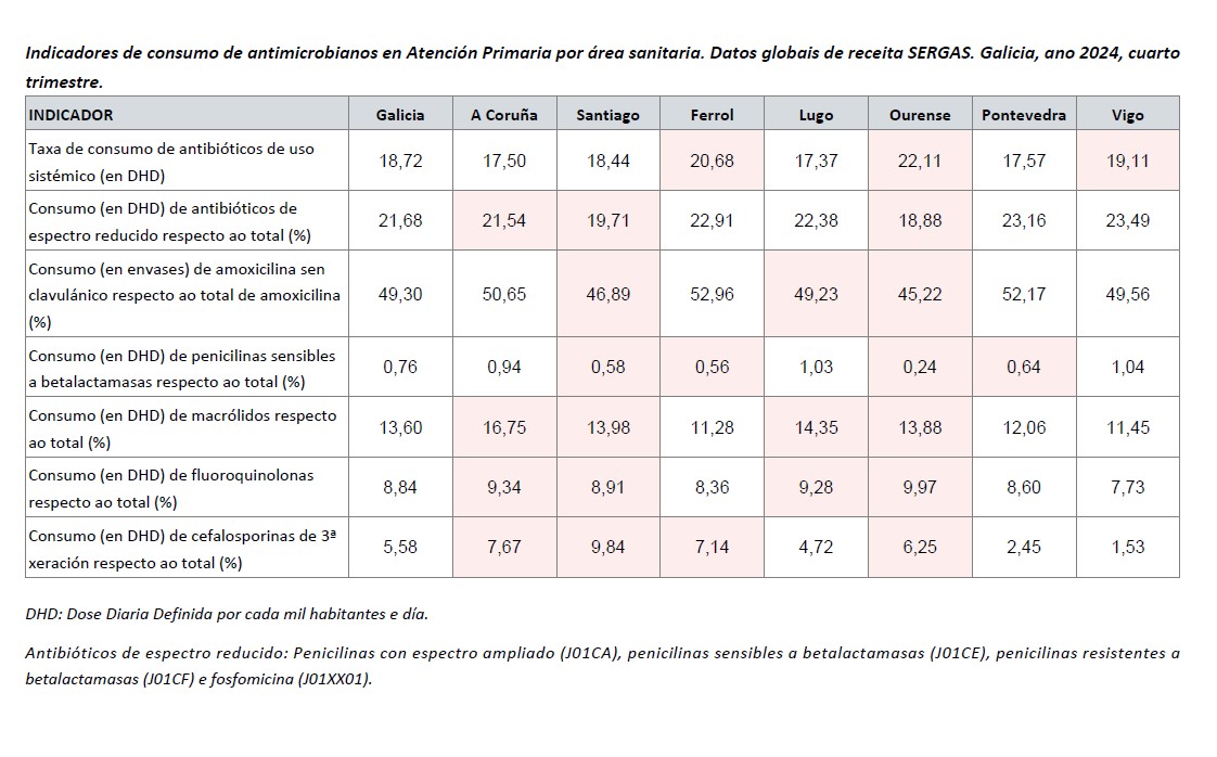 datos globais de receita SERGAS_T4.jpeg
